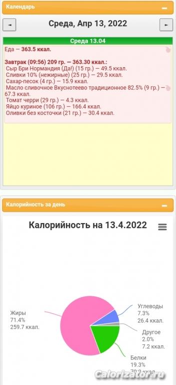 Кето завтрак _ Глазунья