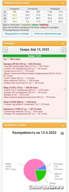 Кето-меню без мяса