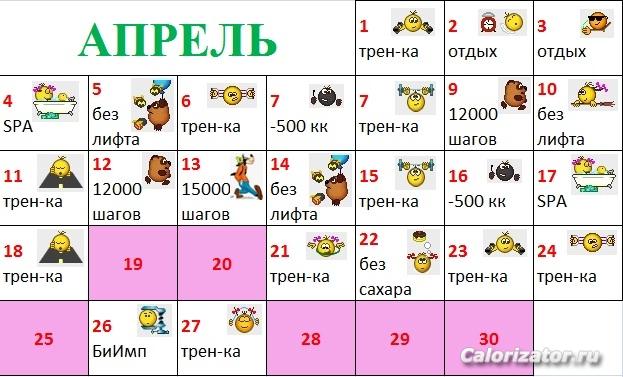 Апрель итог