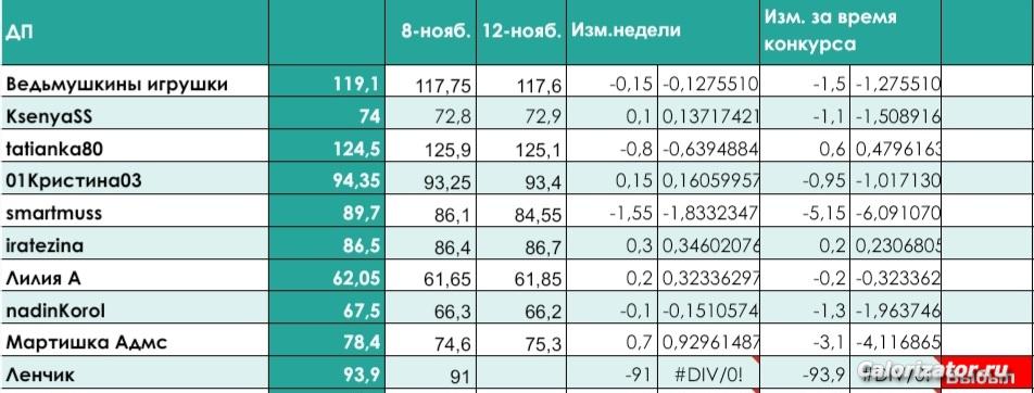 Screenshot 20241113 105820 Sheets