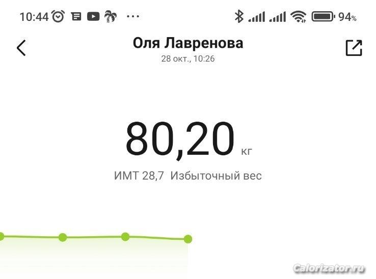 80,2