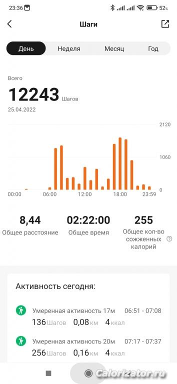 25.04.22