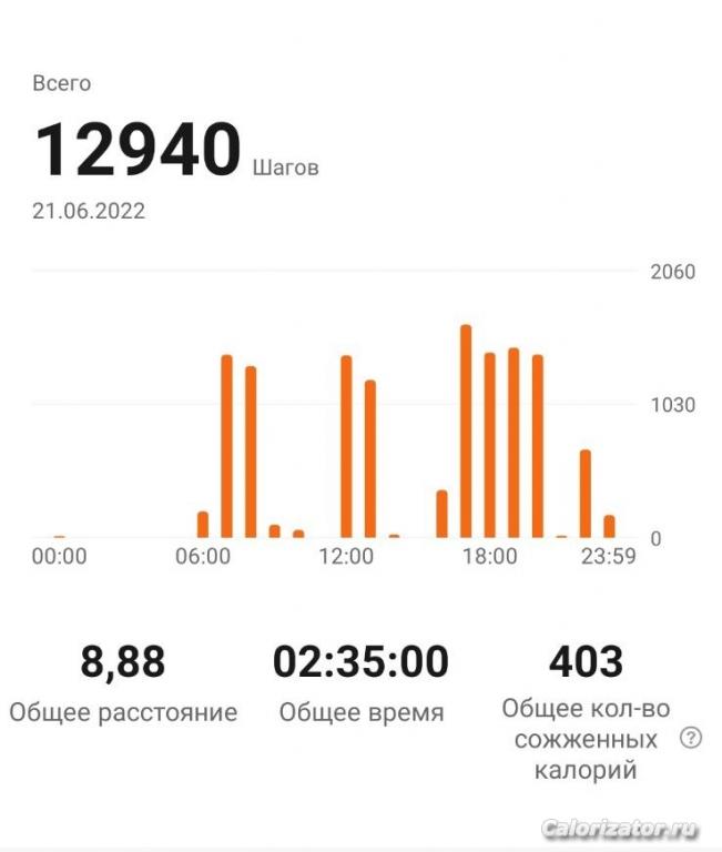 21.06.2022