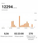 22.06.22