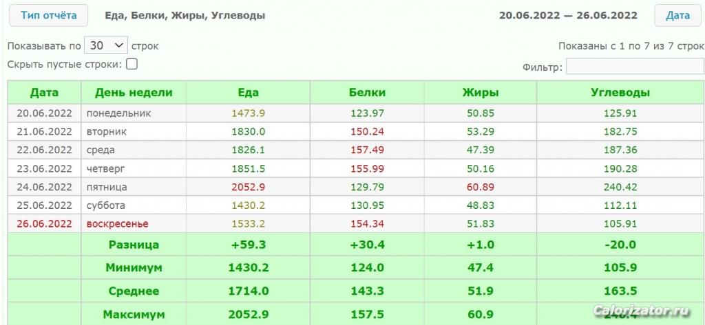 Еда 20.06-26.06.22