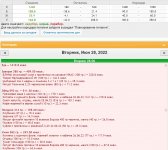 Еда 28.02.22 Вторник