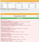 05.07.22, Вторник
