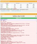 Еда 16.07.22 Суббота