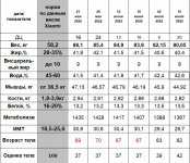 Анализ тела по 16.07.22
