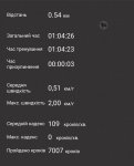 Добивка рекорда по шагам 25.10.20 на степ-платформе