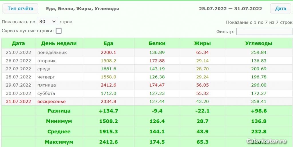 Еда 25.07.22 - 31.07.22