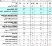 Замеры объёмов 13.08.22