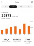 Недельные шаги 22-28.08.22