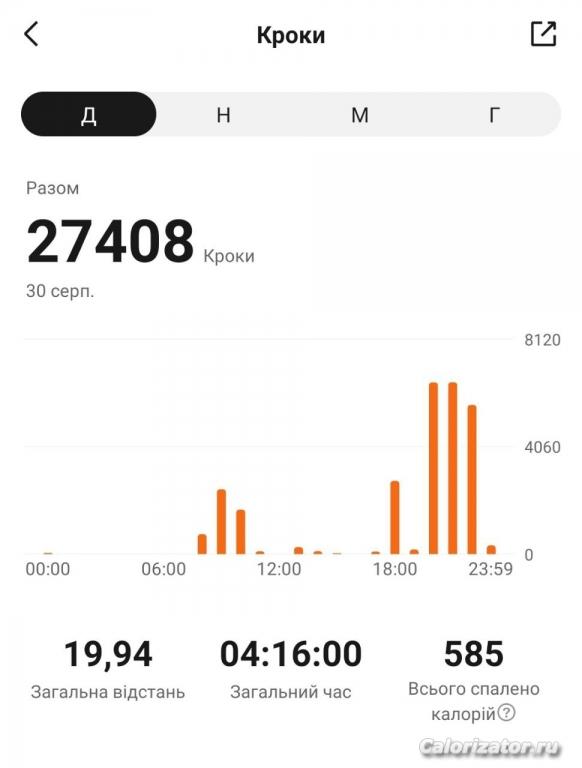 шаги 30.08.22 долгострой