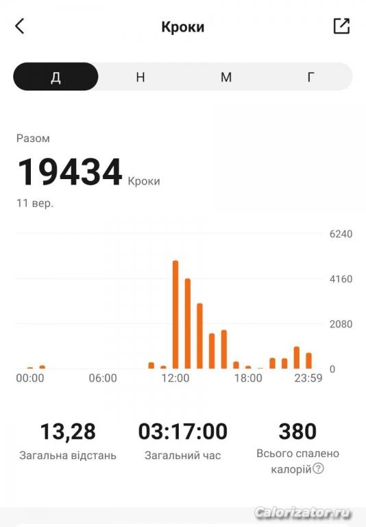 Шаги за 11.09.22 долгострой