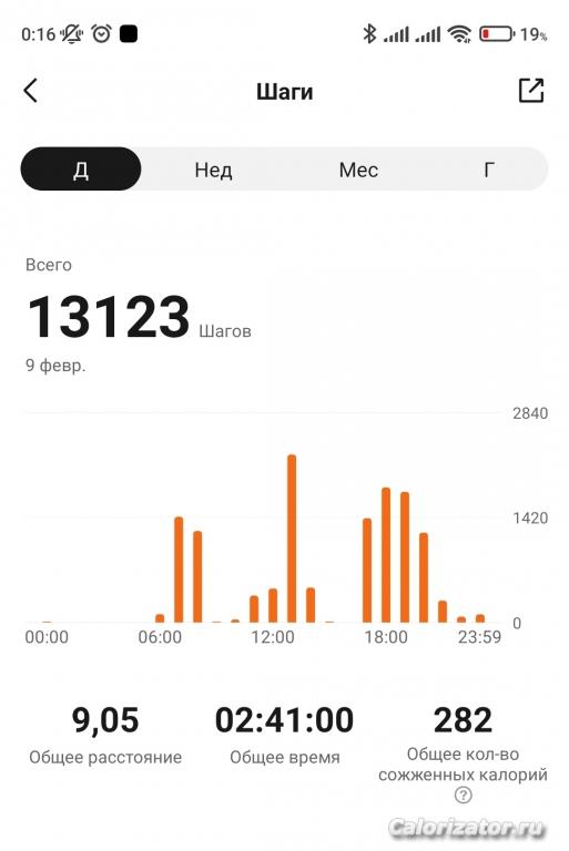 09.02.2023
