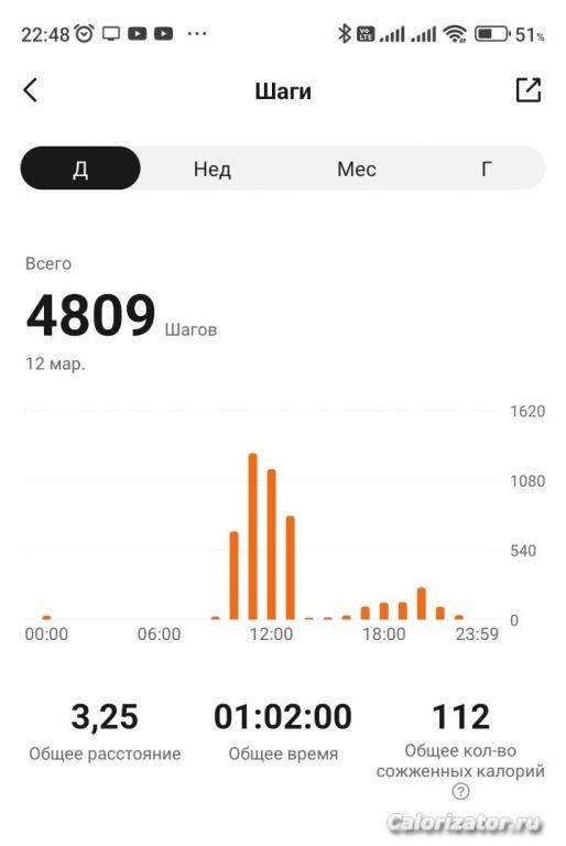 12.03.2023