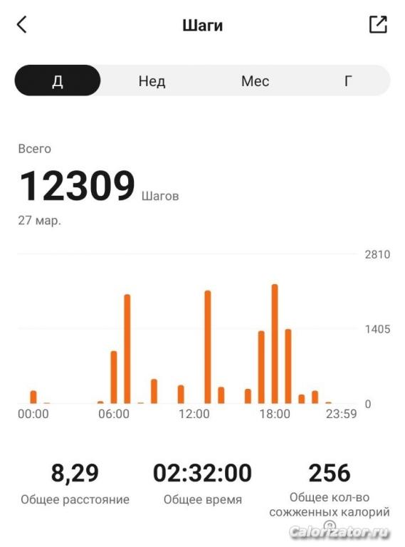 27.03.2023