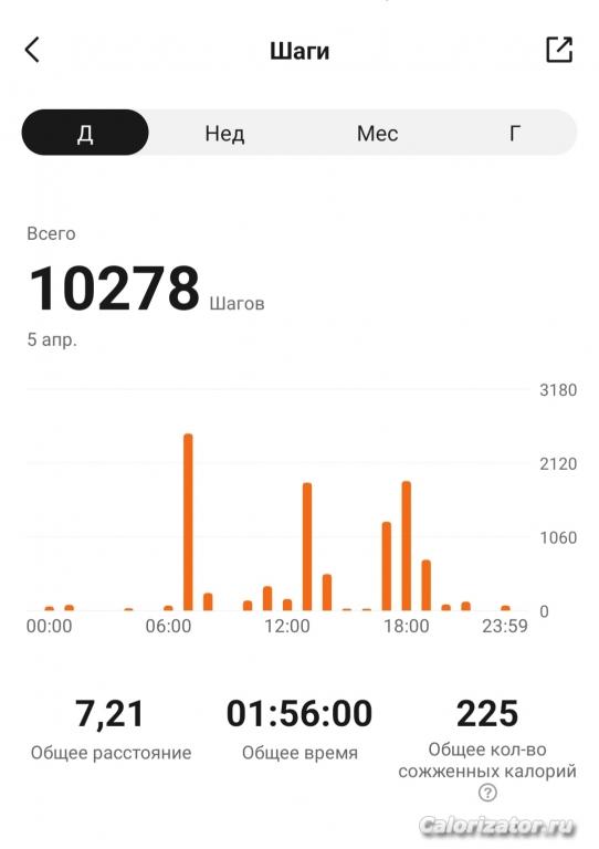 05.04.23