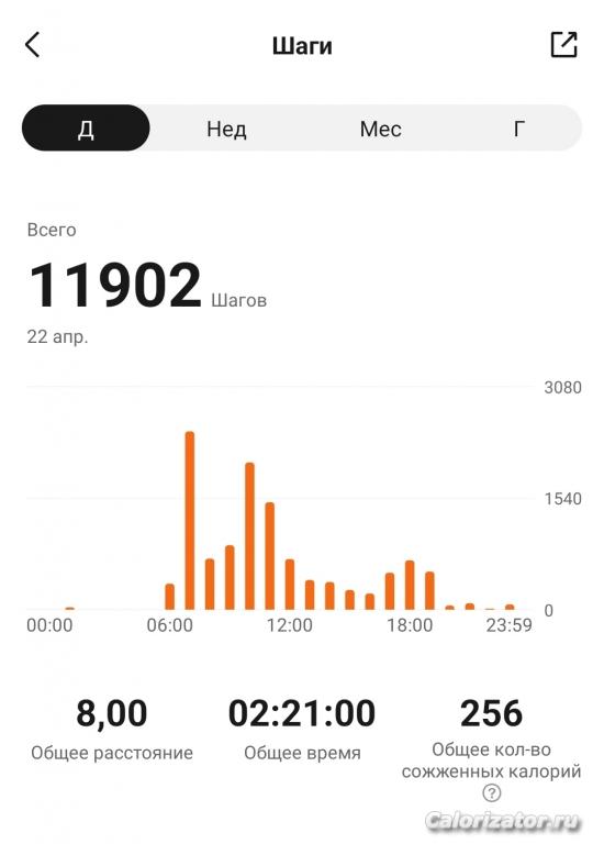 22.04.2023