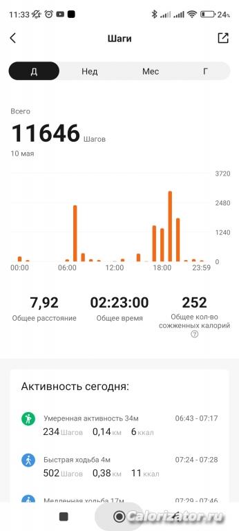 10.05.23