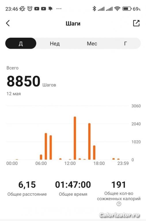 12.05.2023