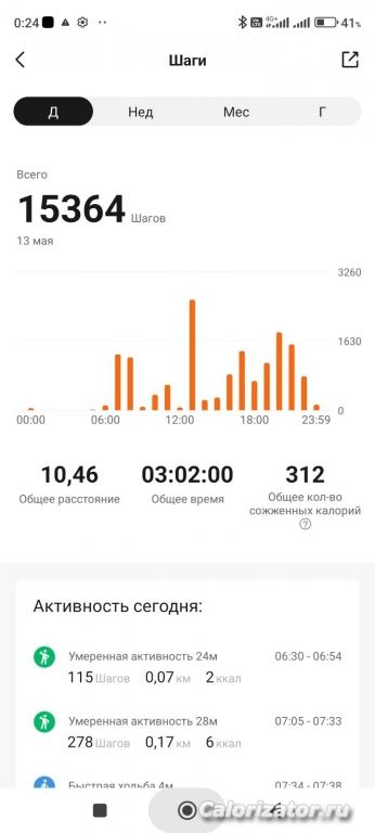 13.05.2023