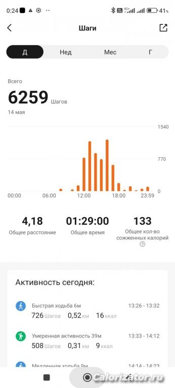 14.05.2023