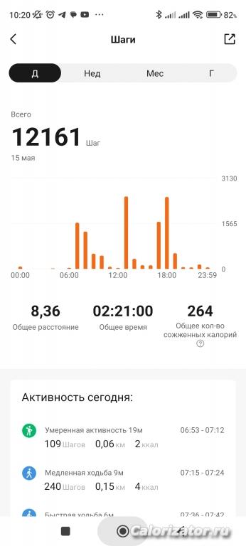 15.05.23