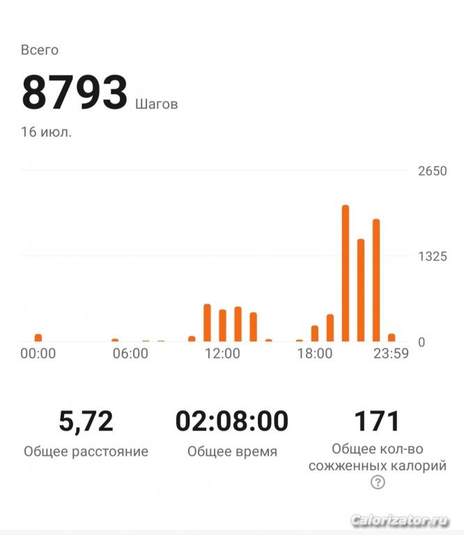 16.07.2022