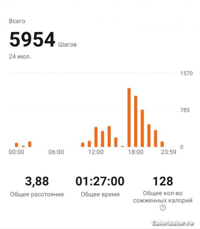 24.07.2022