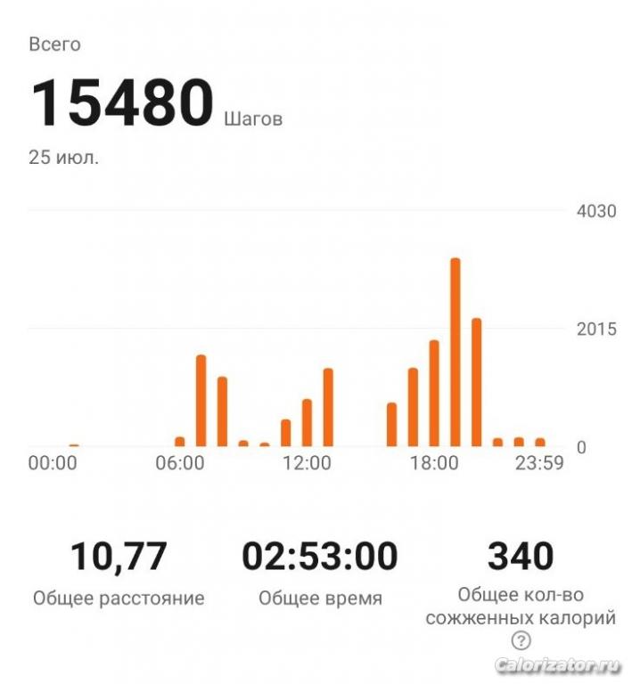 25.07.22