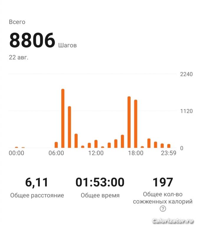 22.08.22