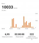 10033