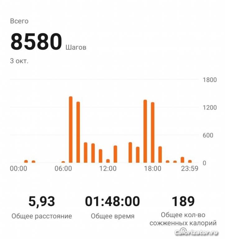 8580
