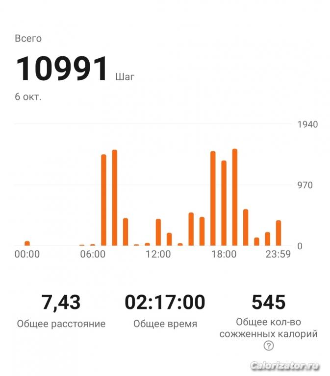 10991