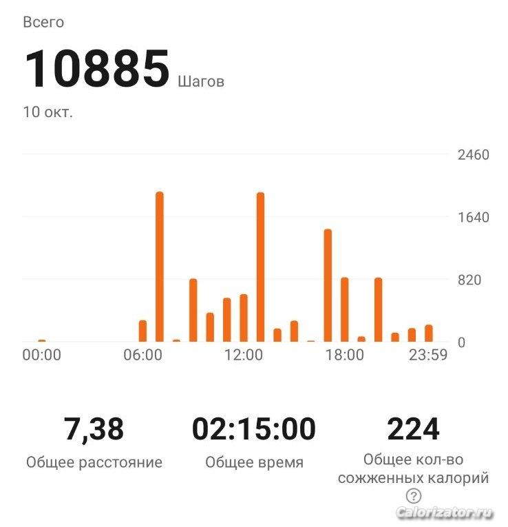 10885