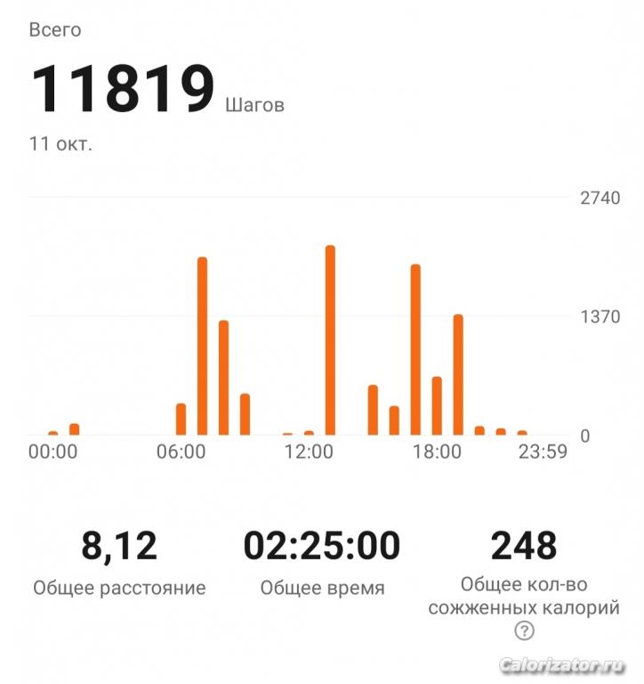 11819