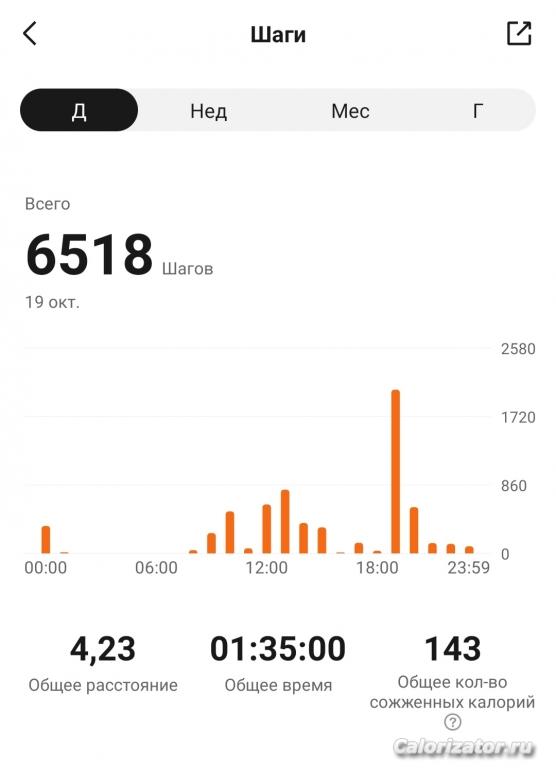 6518