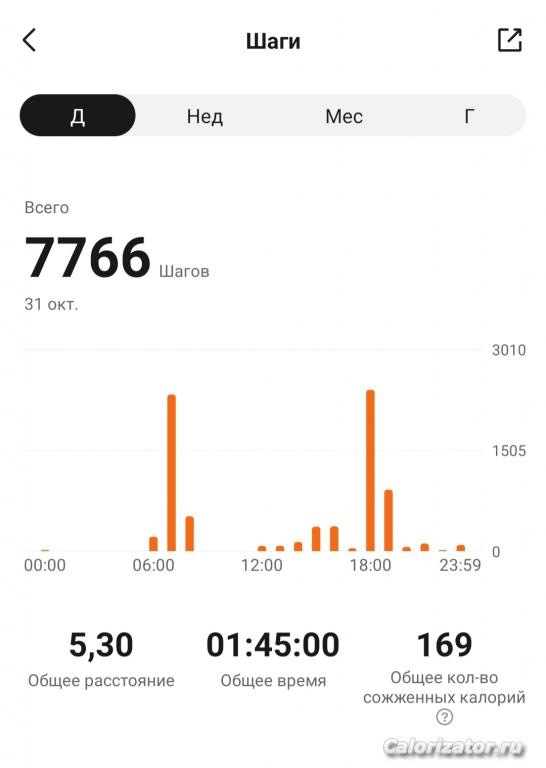 7766