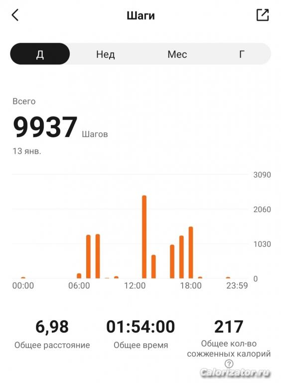 13.01.2023