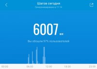 Screenshot 20230227-111614 Mi Fit