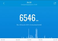 Screenshot 20230227-105021 Mi Fit
