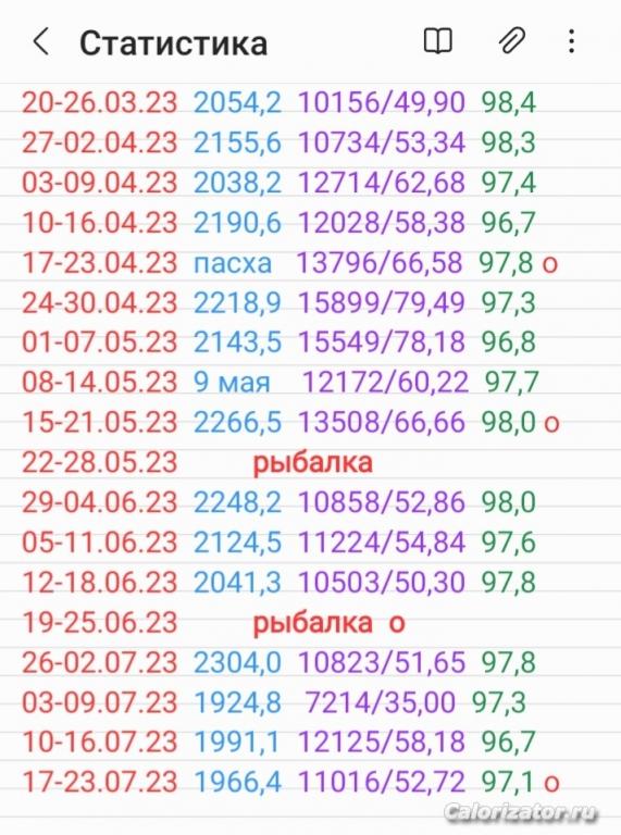 Screenshot 20230724-174420 Samsung Notes