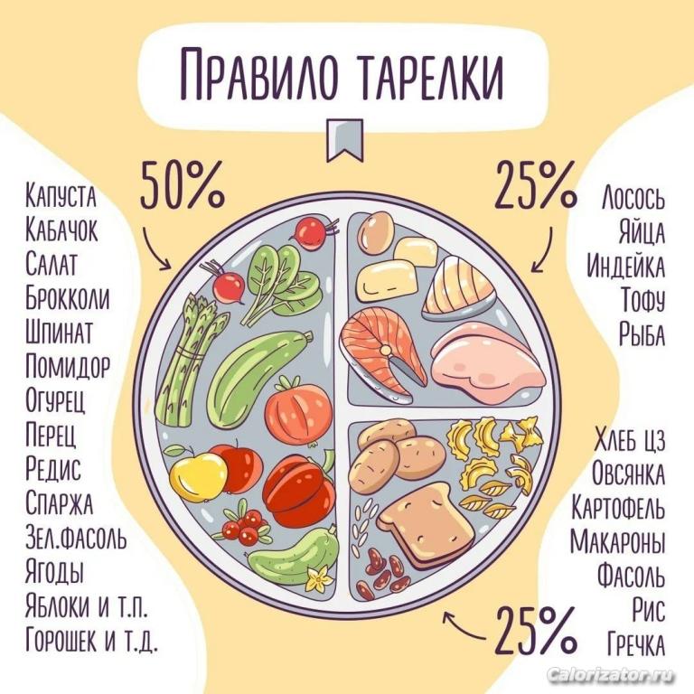 правило тарелки