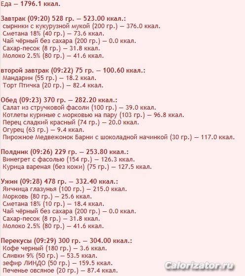 25.04