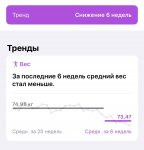 тренд снижения веса за последние полгода с 18 декабря.