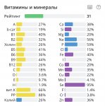 Пищевая ценность гамбургера
