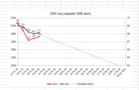 график 2025 январь