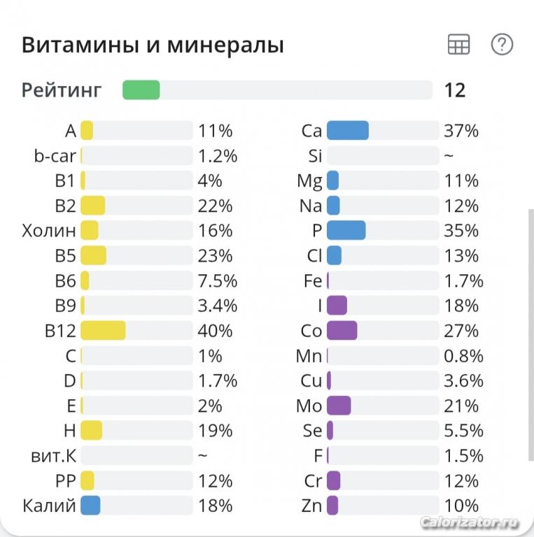 300г ряженки 4%